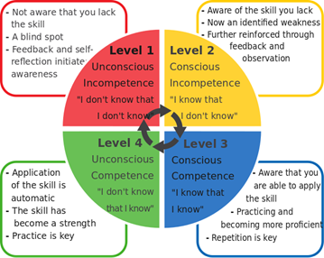 Competence Wheelpng